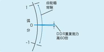貝朗線材折彎機小課堂：什么是慣量匹配？