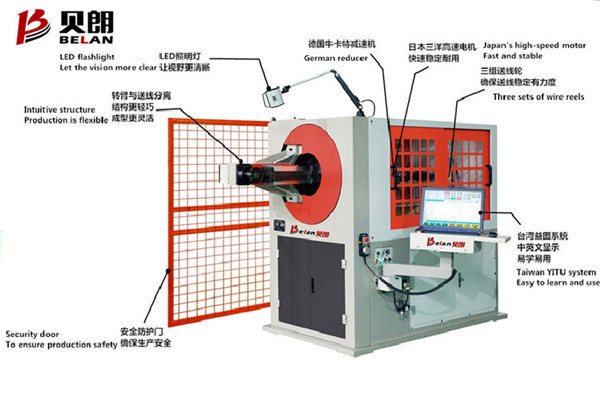 全自動3D彎線機正確的工作流程是什么？